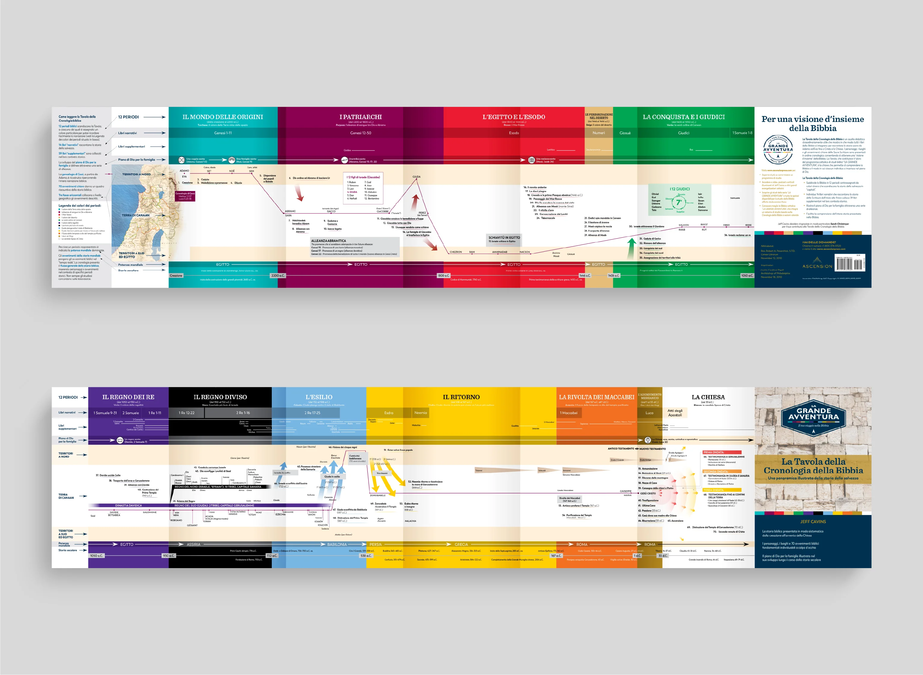 The Bible Timeline Chart - Image 22