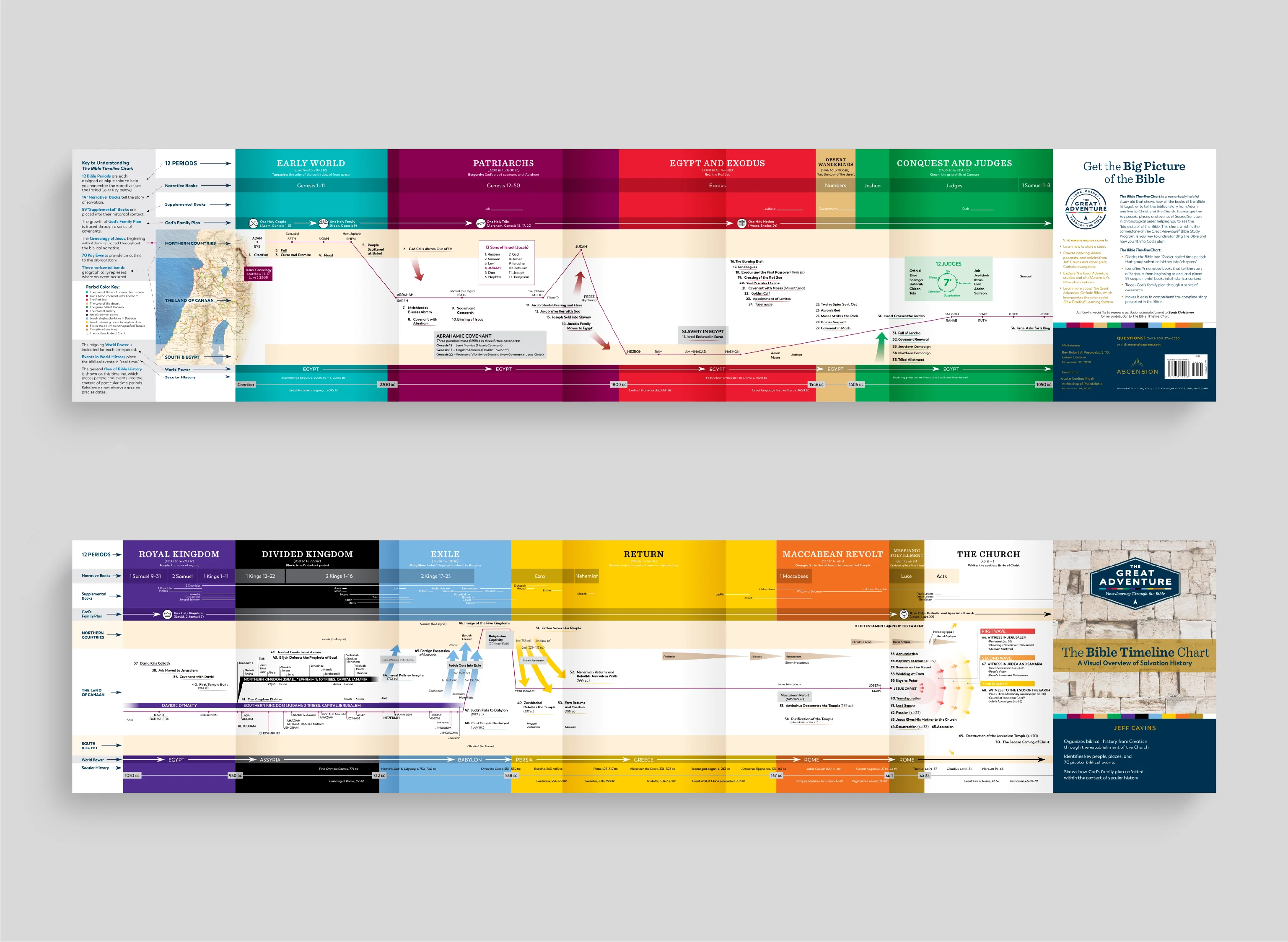 The Bible Timeline Chart - Image 5