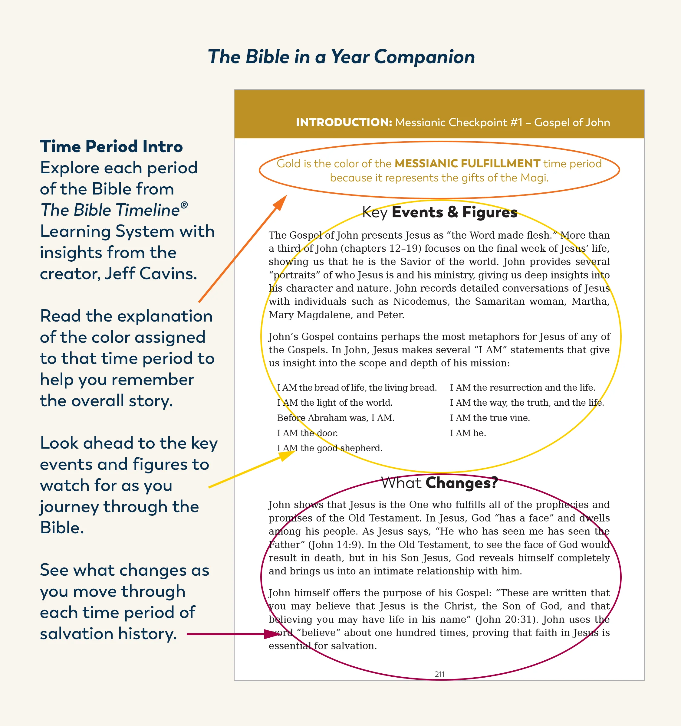 The Bible in a Year Companion, Volume II - Image 11