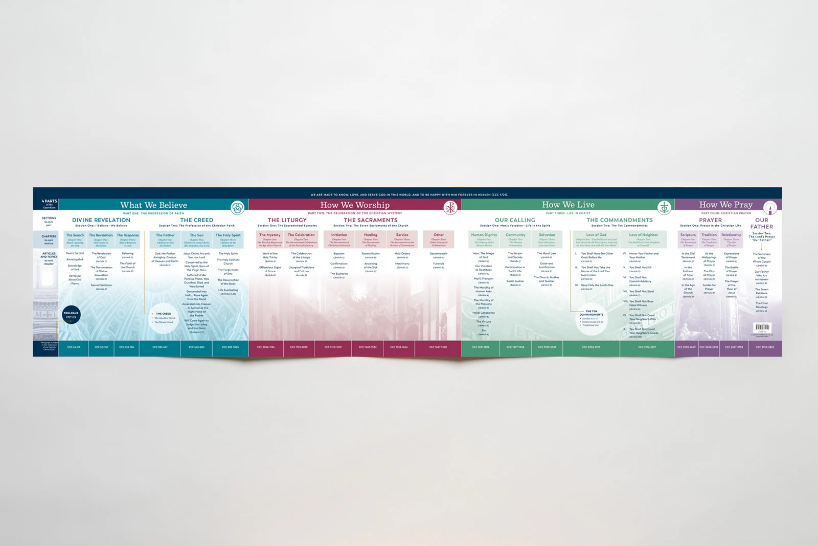 The Catechism at a Glance Chart - Image 3