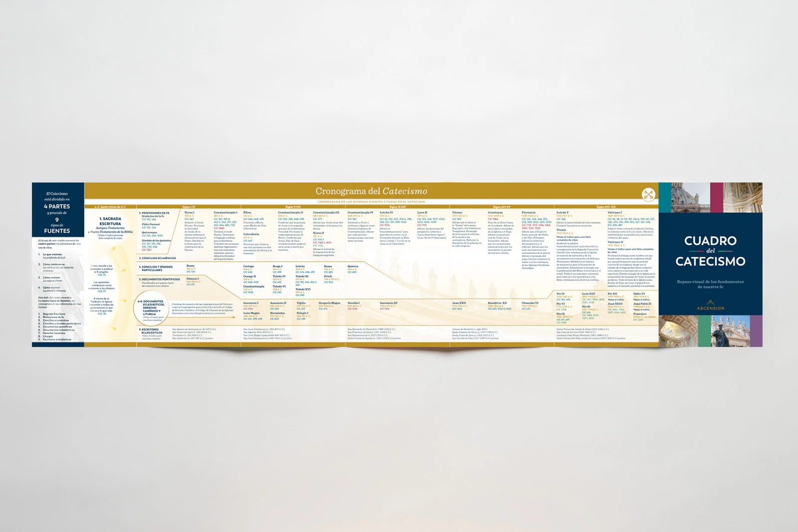 The Catechism at a Glance Chart - Image 7