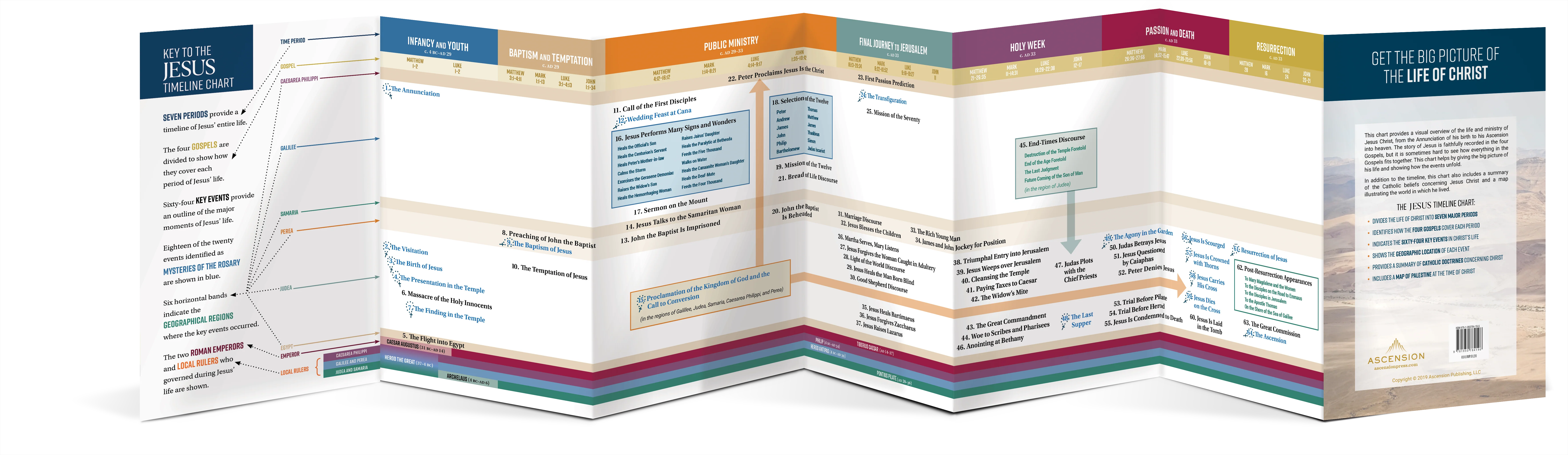 The Jesus Timeline Chart - Image 2