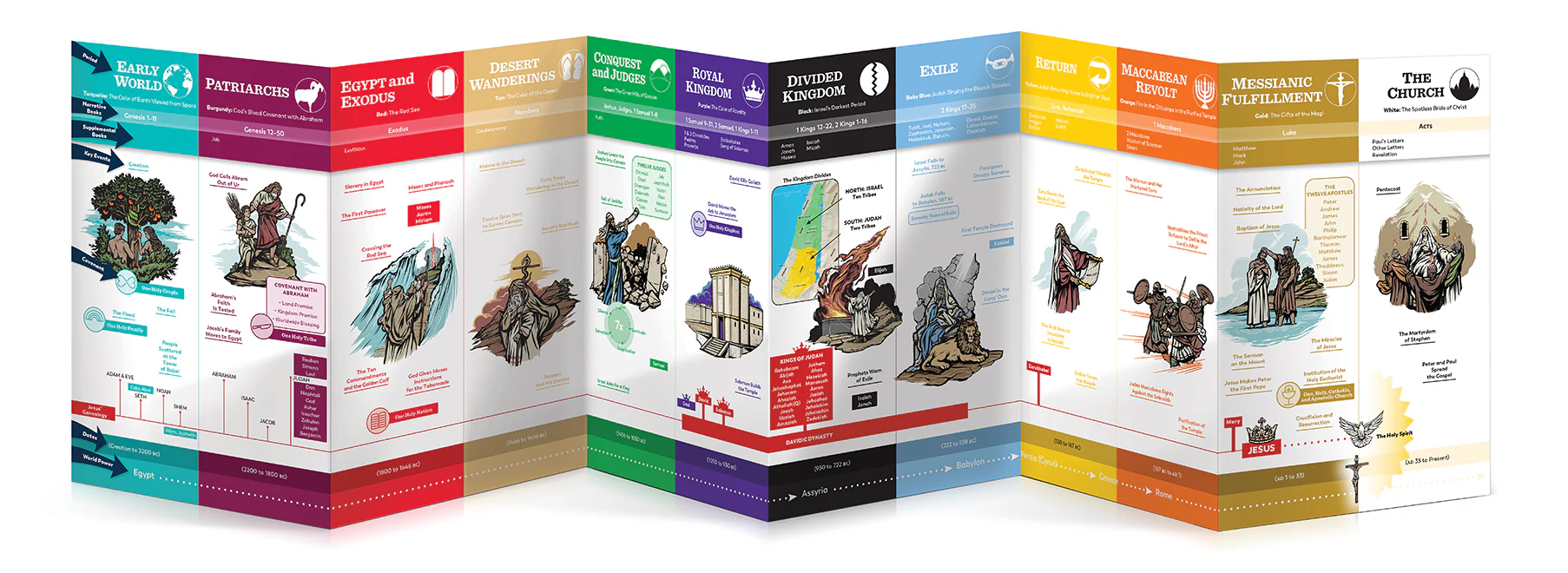 The Bible Timeline Chart for Teens - Image 3